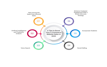 6 Tips to Boost Your e-Commerce Website Sales in 2020