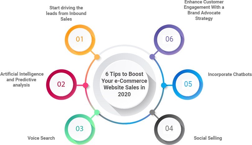 6 Tips to Boost Your e-Commerce Website Sales in 2020