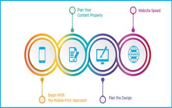 Find Here Responsive Web Design Actionable Tips and Tricks