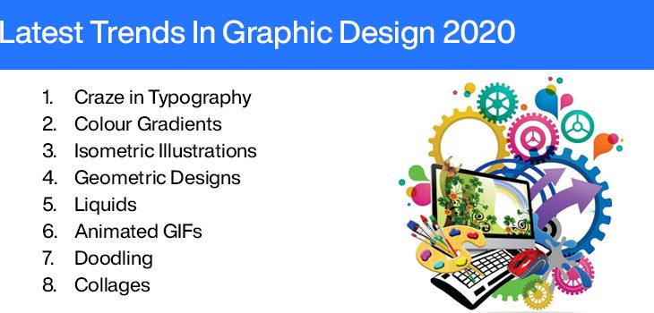 Latest Trends in Graphic Design 2020
