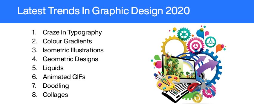 Latest Trends in Graphic Design 2020